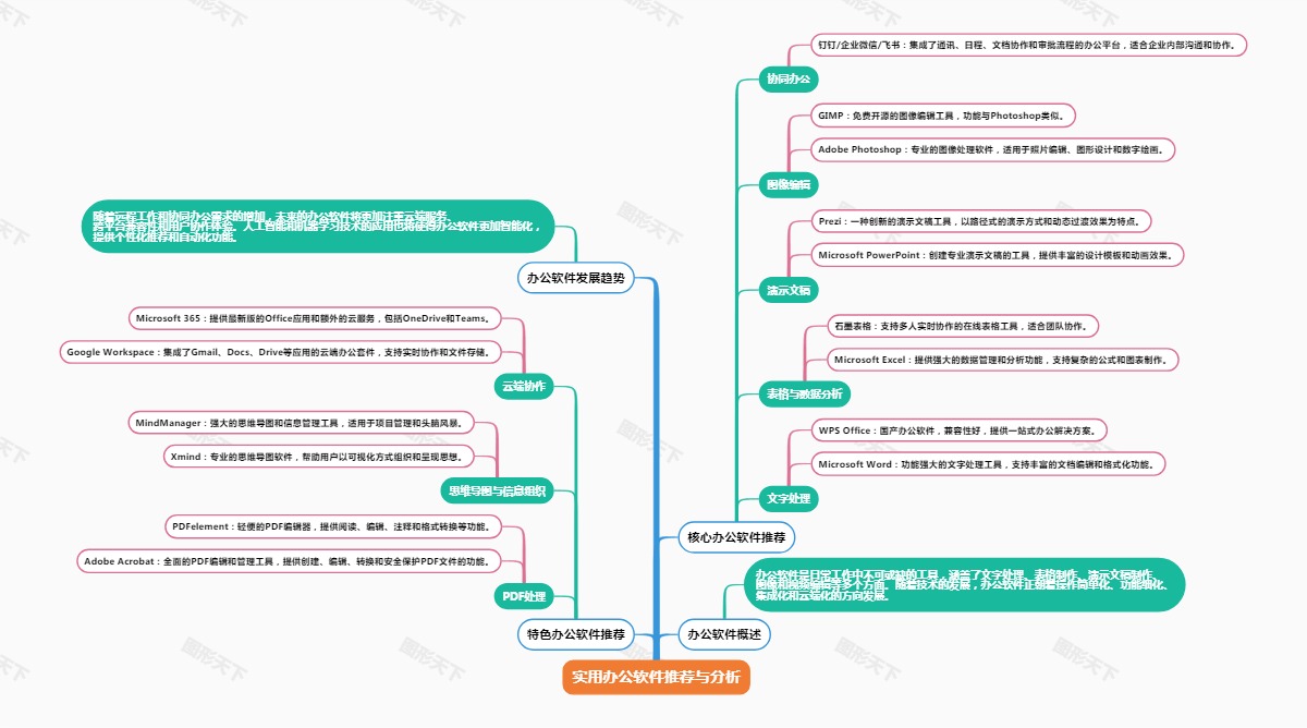 实用办公软件推荐与分析