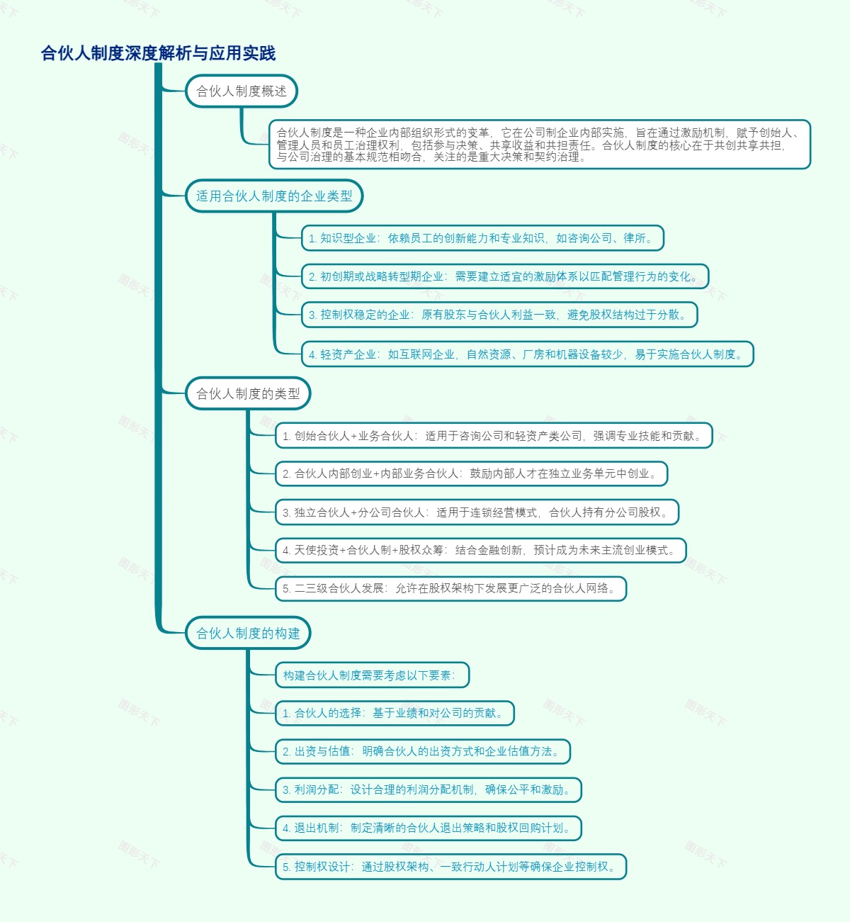 合伙人制度深度解析与应用实践