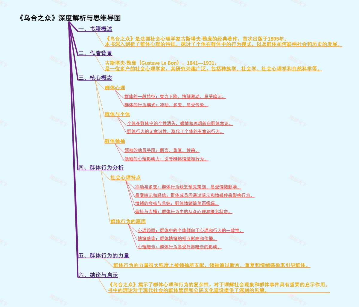 《乌合之众》深度解析与思维导图