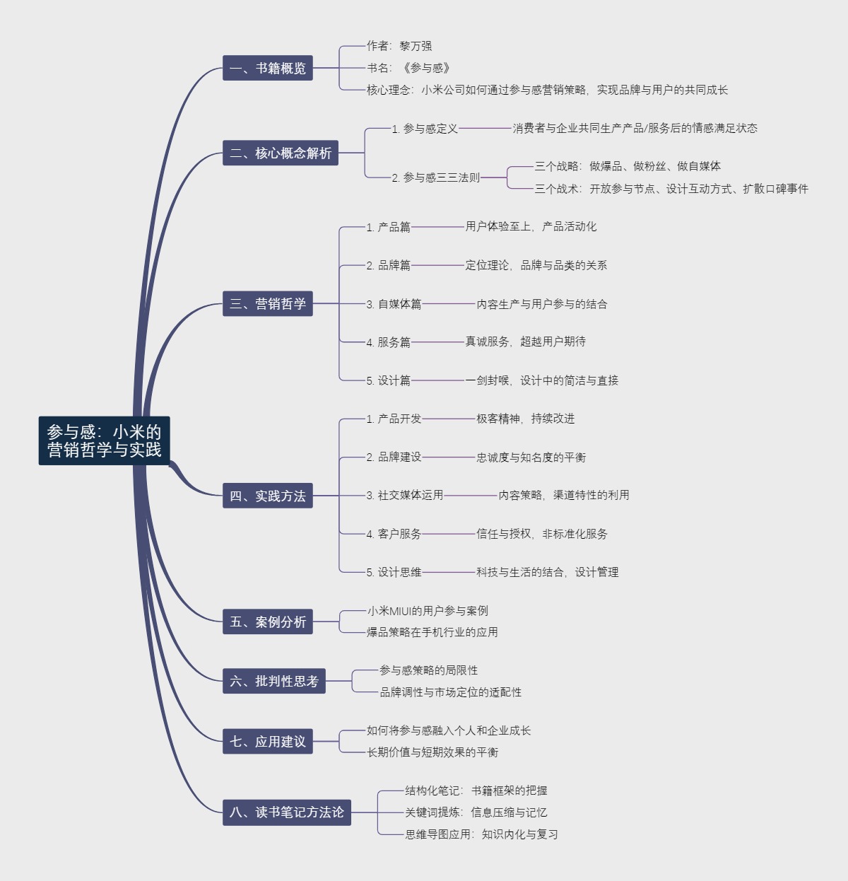参与感：小米的营销哲学与实践