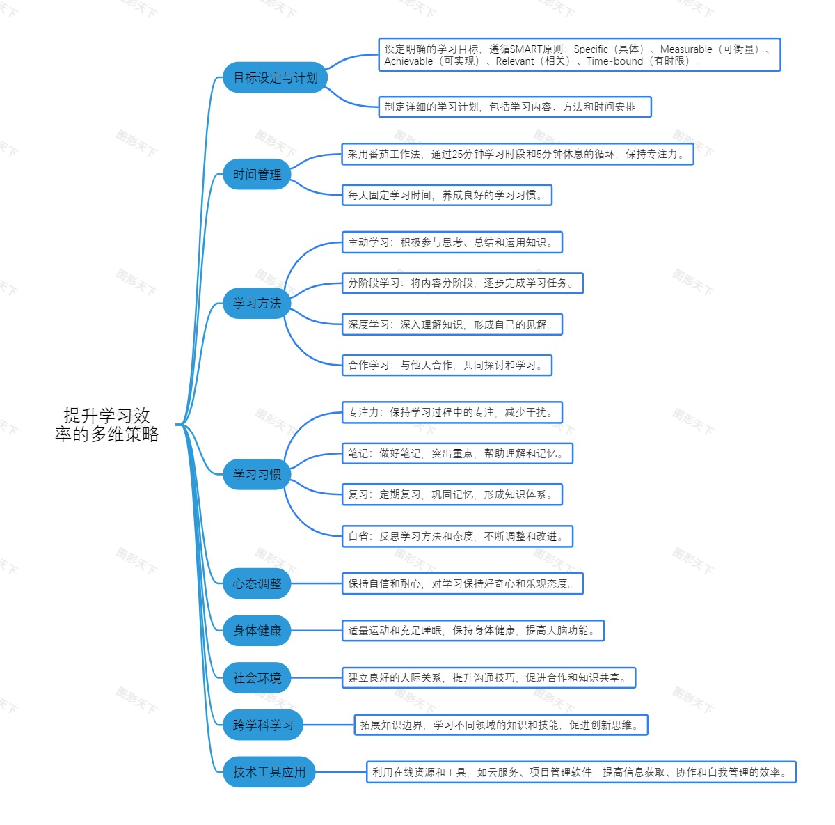 提升学习效率的多维策略