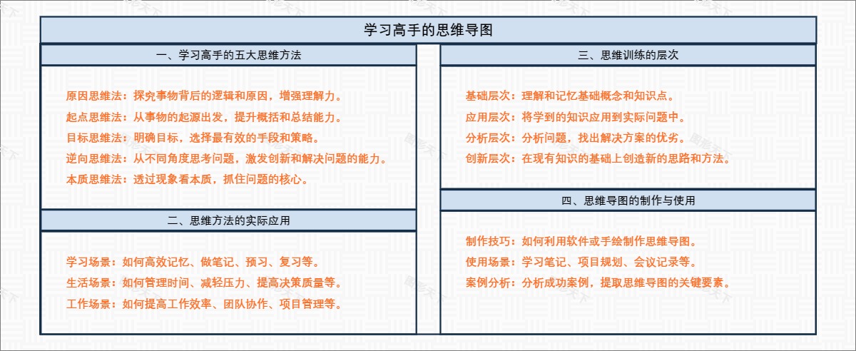 学习高手的思维导图