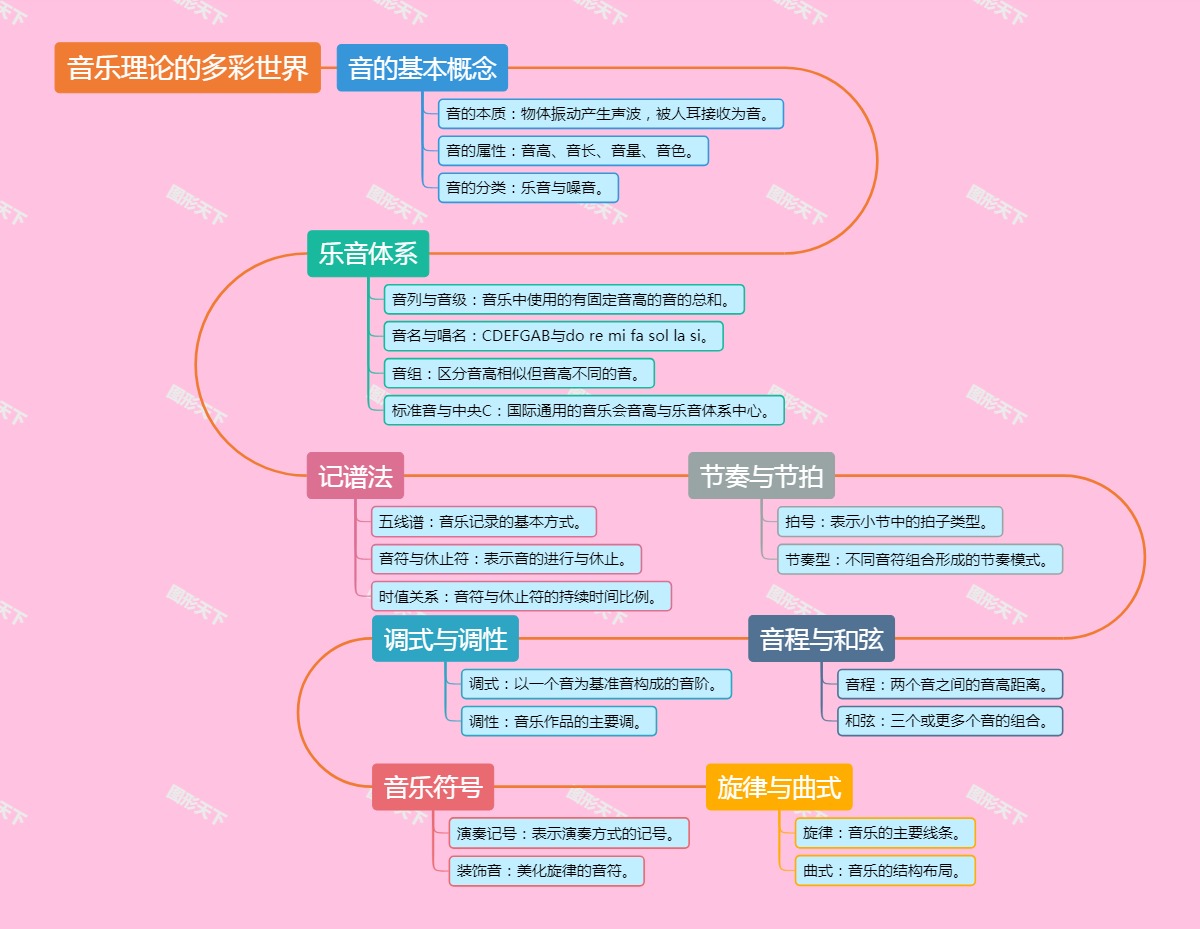 音乐理论的多彩世界