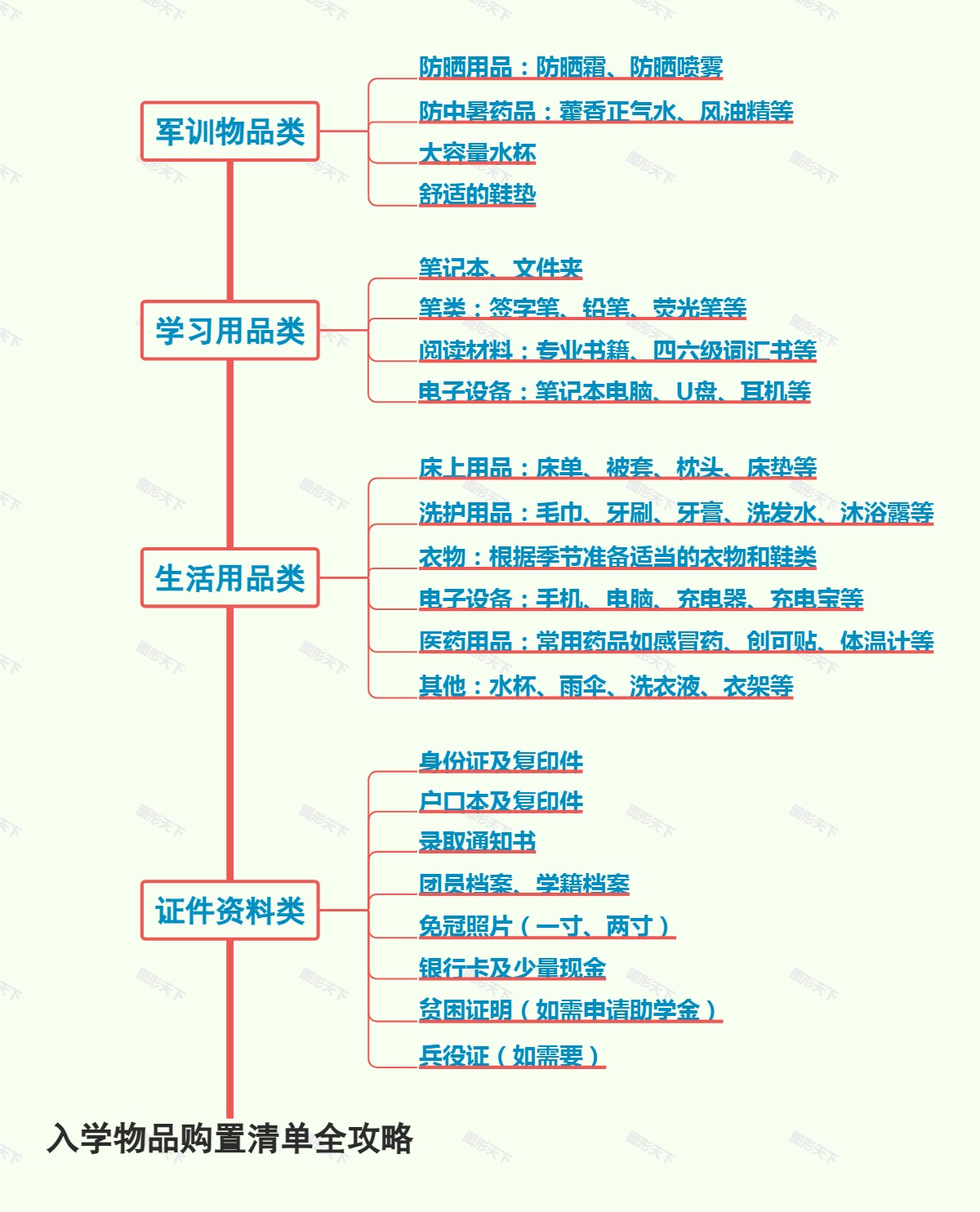 入学物品购置清单全攻略