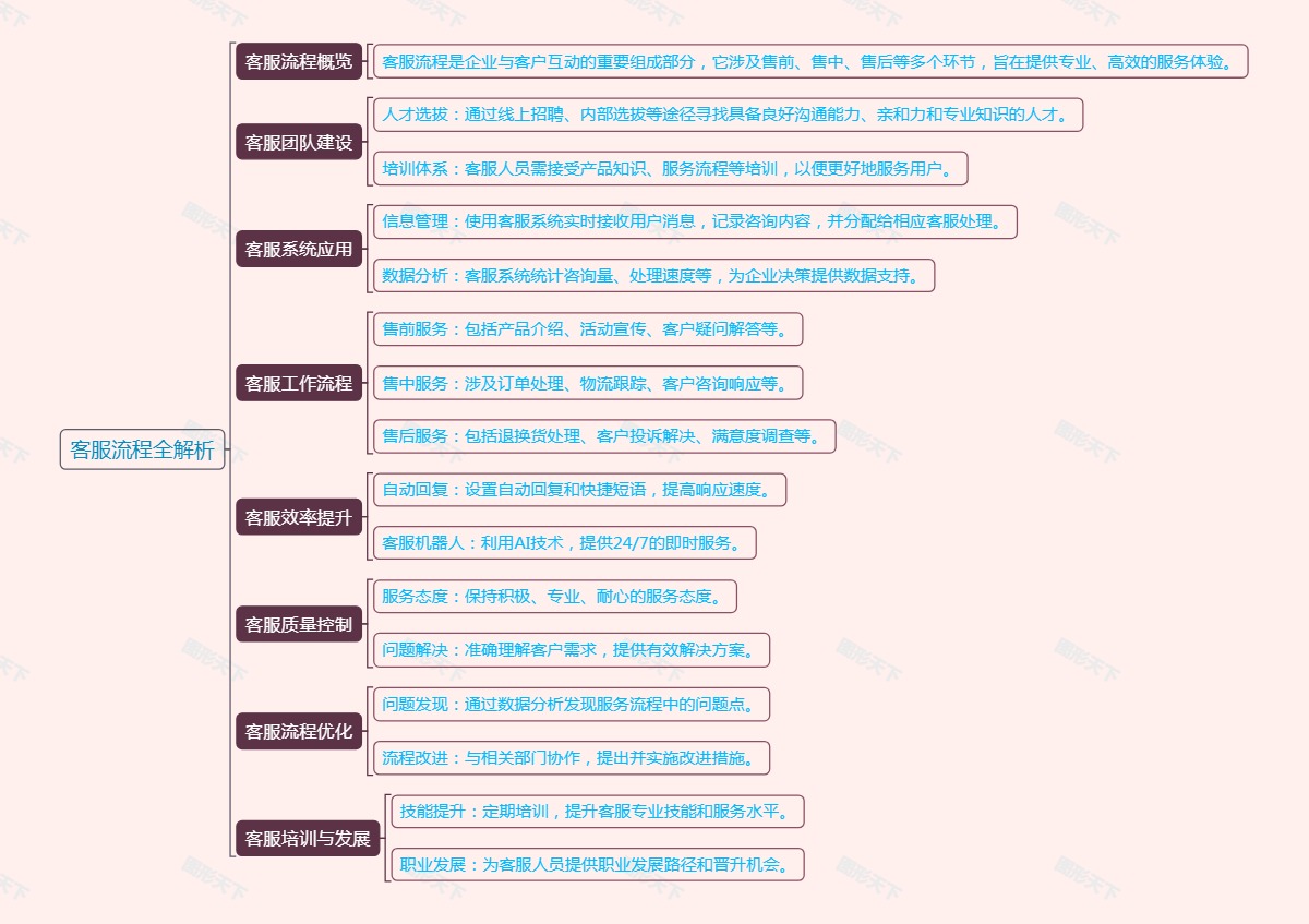 客服流程全解析