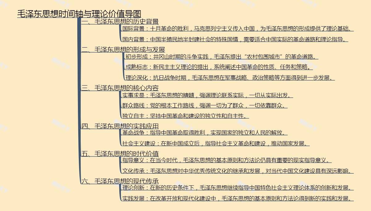 毛泽东思想时间轴与理论价值导图