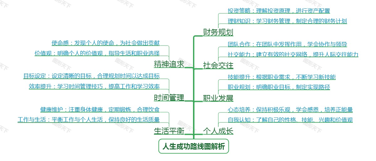 人生成功路线图解析