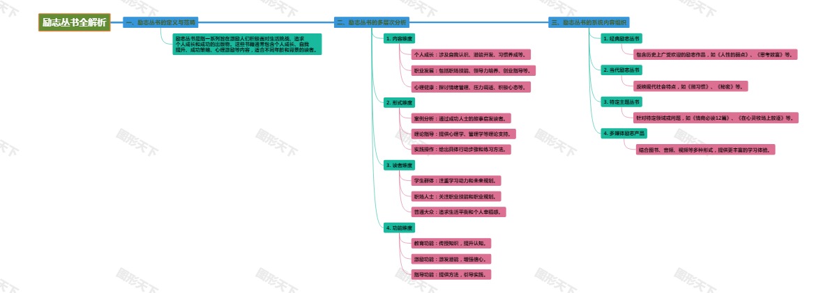 励志丛书全解析