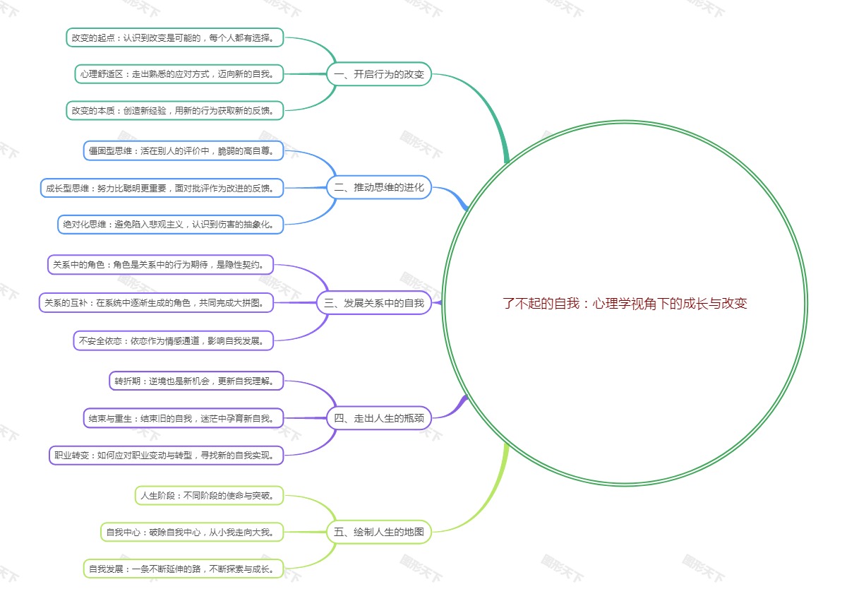 了不起的自我：心理学视角下的成长与改变