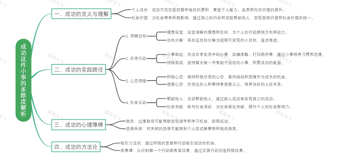 成功这件小事的多维度解析