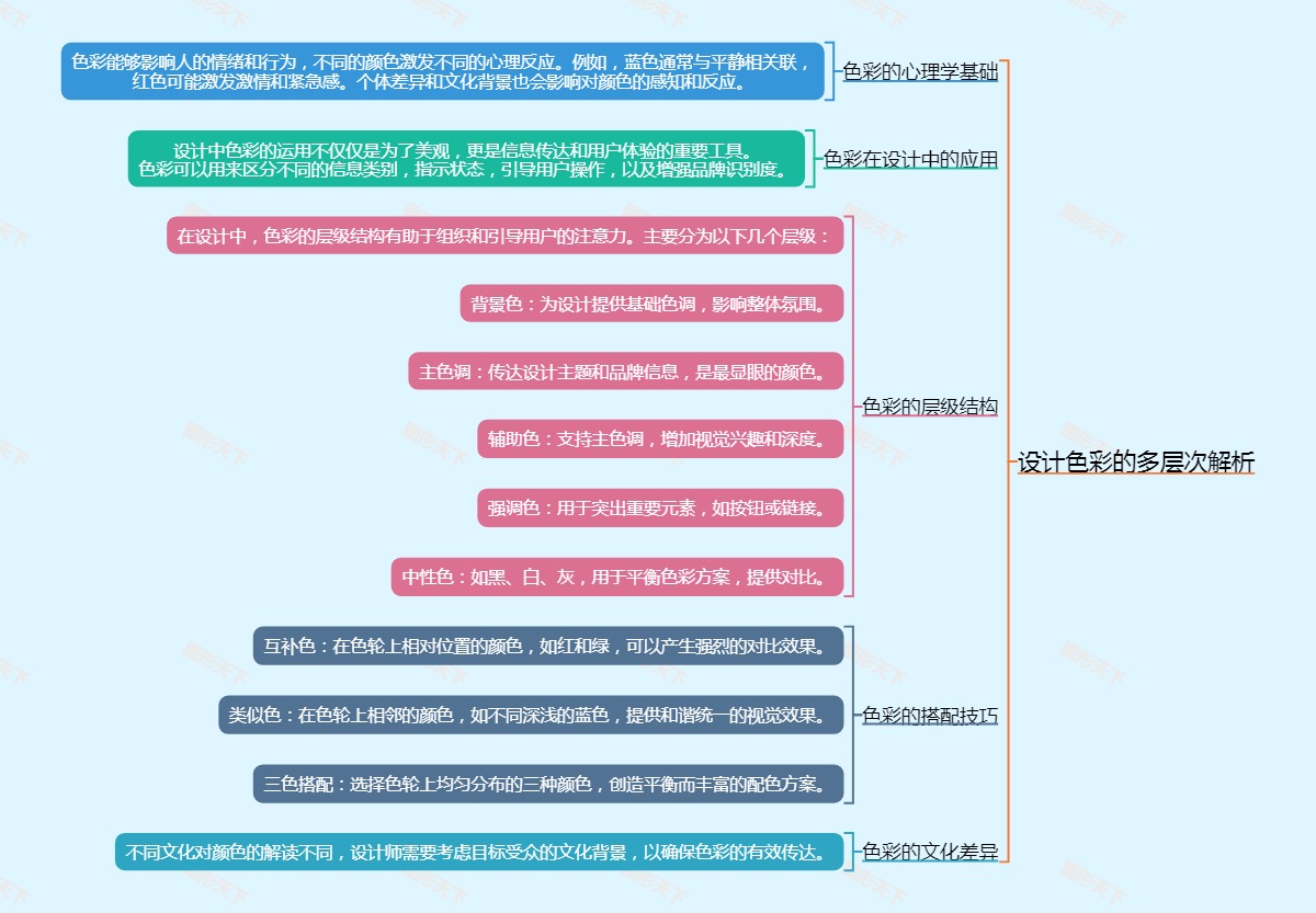 设计色彩的多层次解析