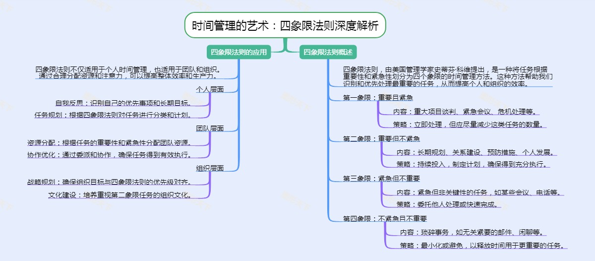 时间管理的艺术：四象限法则深度解析