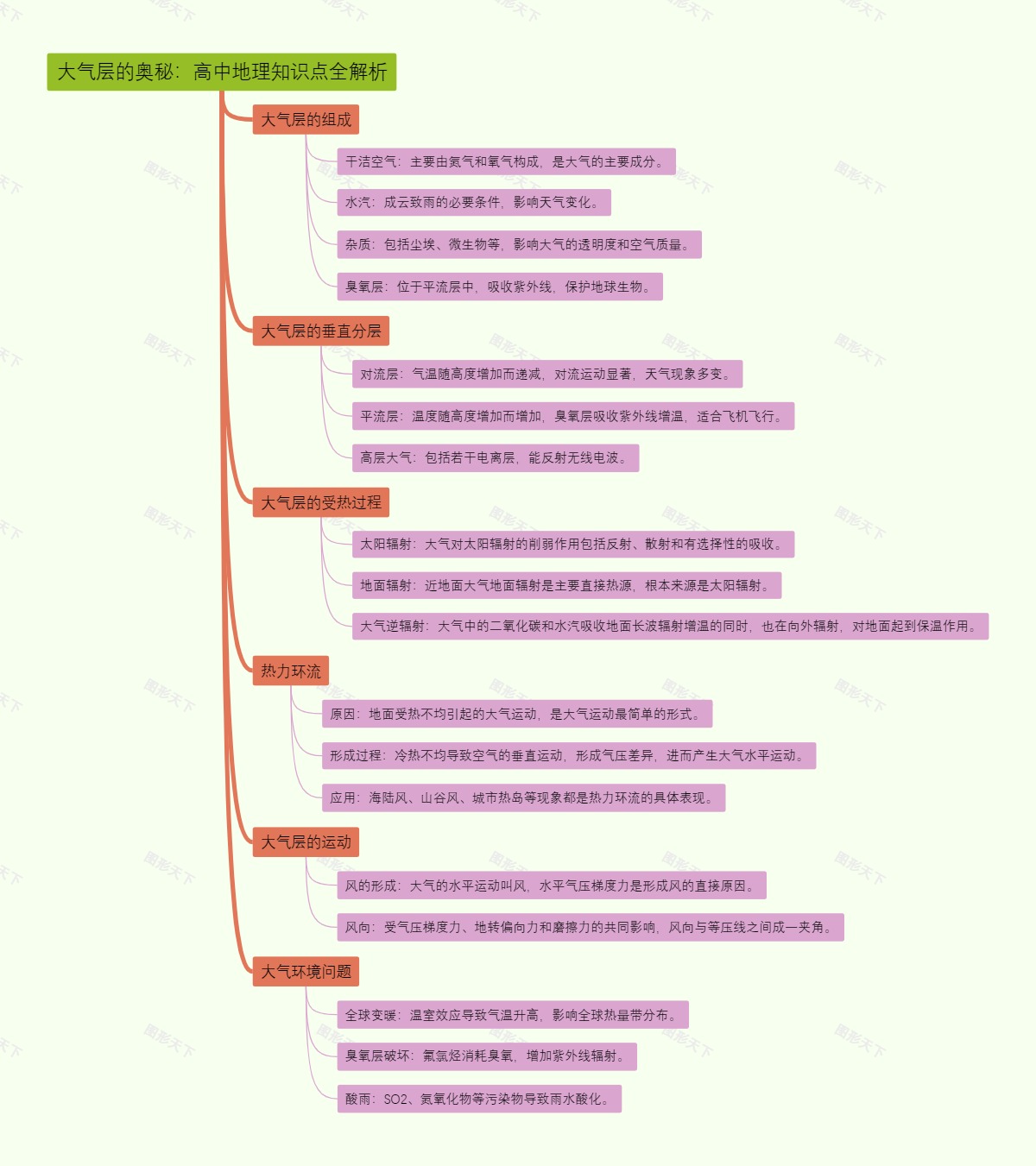 大气层的奥秘：高中地理知识点全解析