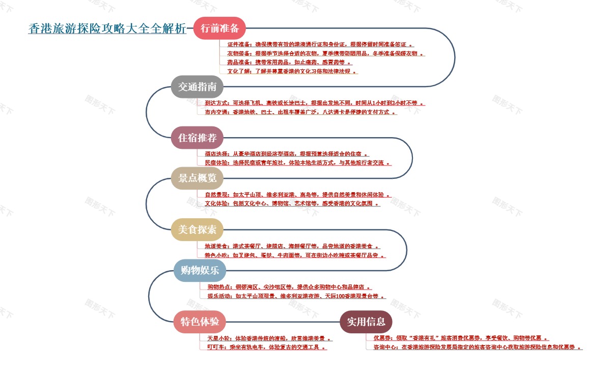 香港旅游探险攻略大全全解析