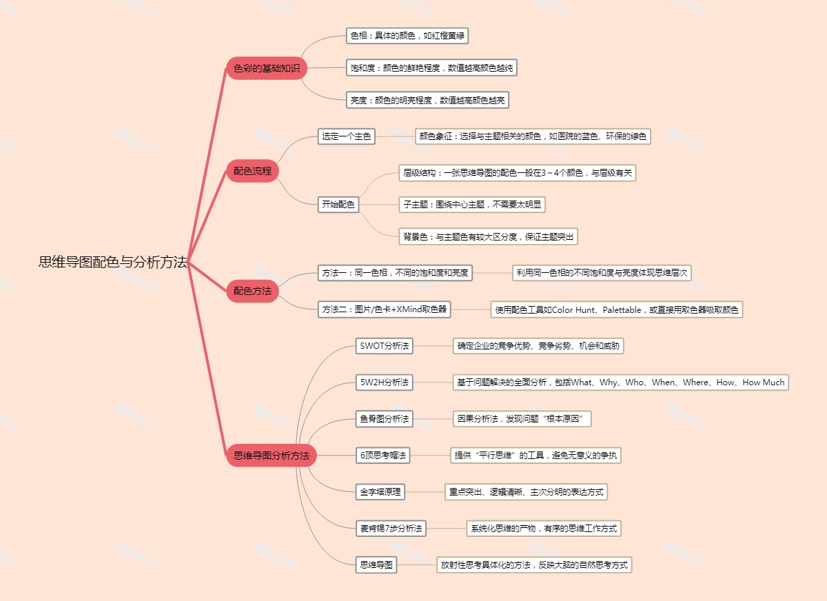 思维导图配色与分析方法
