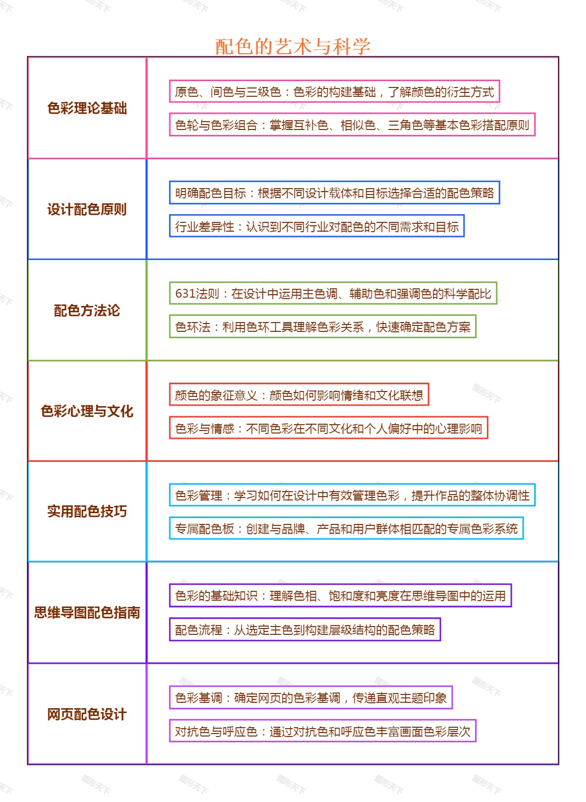 配色的艺术与科学