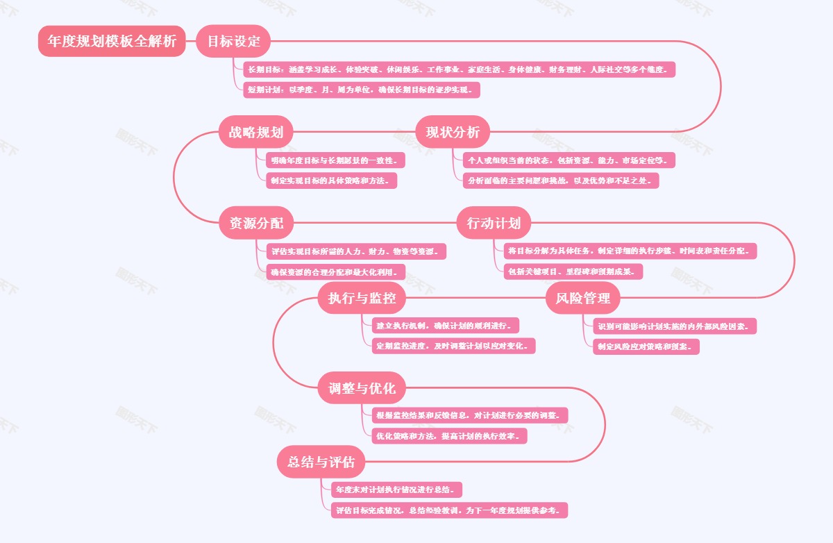 年度规划模板全解析