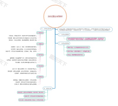 活动运营全流程解析