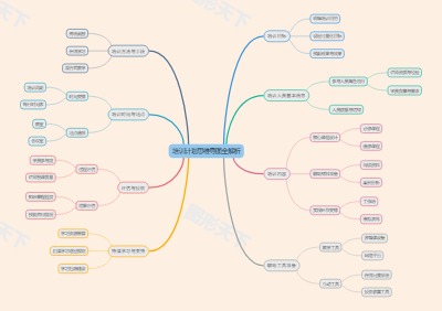 培训计划思维导图全解析