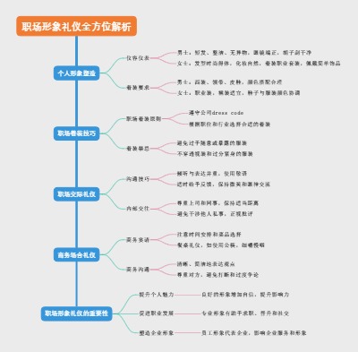 职场形象礼仪全方位解析
