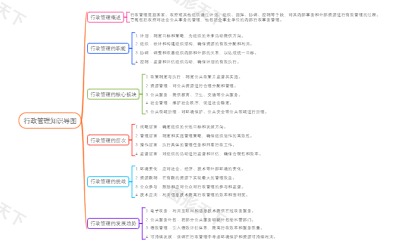行政管理知识导图