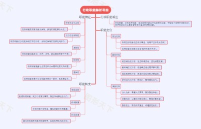 行政职能解析导图