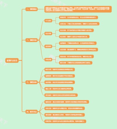 道德与法治思维导图