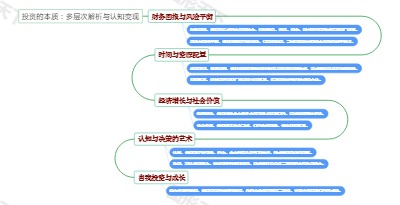 投资的本质：多层次解析与认知变现