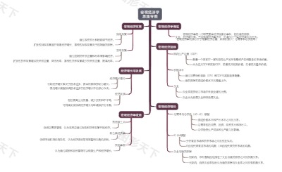 宏观经济学思维导图