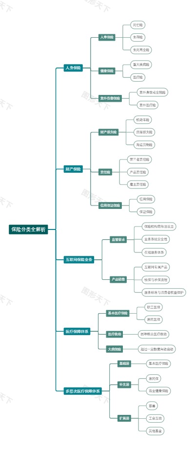 保险分类全解析