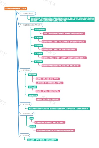 电商知识图谱解析与应用