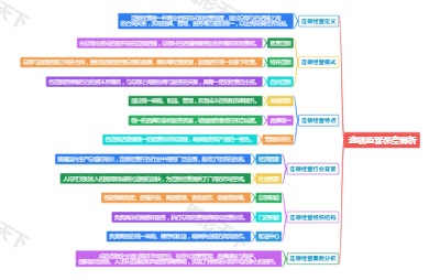 连锁经营深度解析