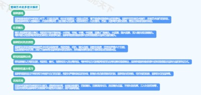 剪辑艺术的多层次解析