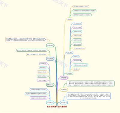 数字媒体艺术设计全解析