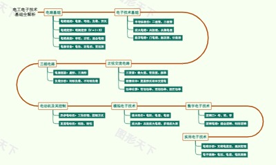 电工电子技术基础全解析
