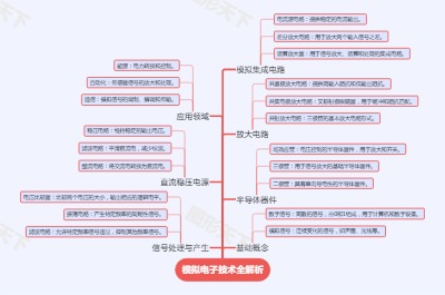 模拟电子技术全解析