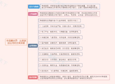 传感器世界：从原理到应用的全面探索