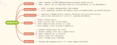 房屋建筑学导图