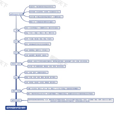 建筑构造的多层次解析