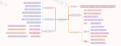 述职报告全攻略