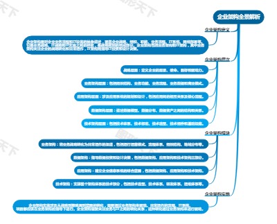 企业架构全景解析