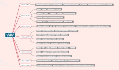 大数据时代全景解析