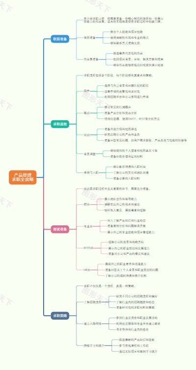 产品经理求职全攻略