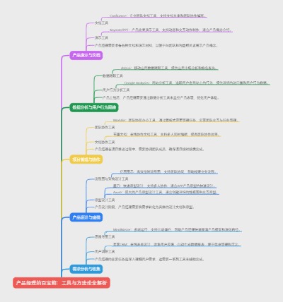 产品经理的百宝箱：工具与方法论全解析