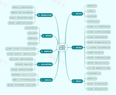 产品经理如何做好项目管理
