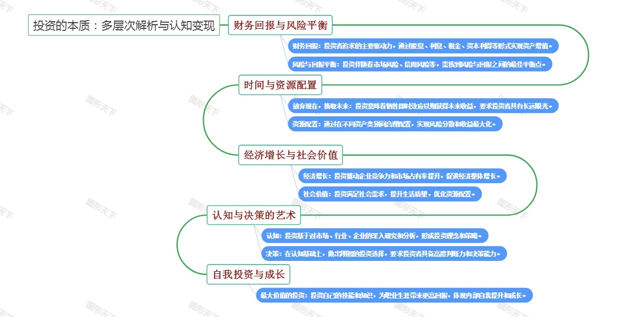 投资的本质：多层次解析与认知变现