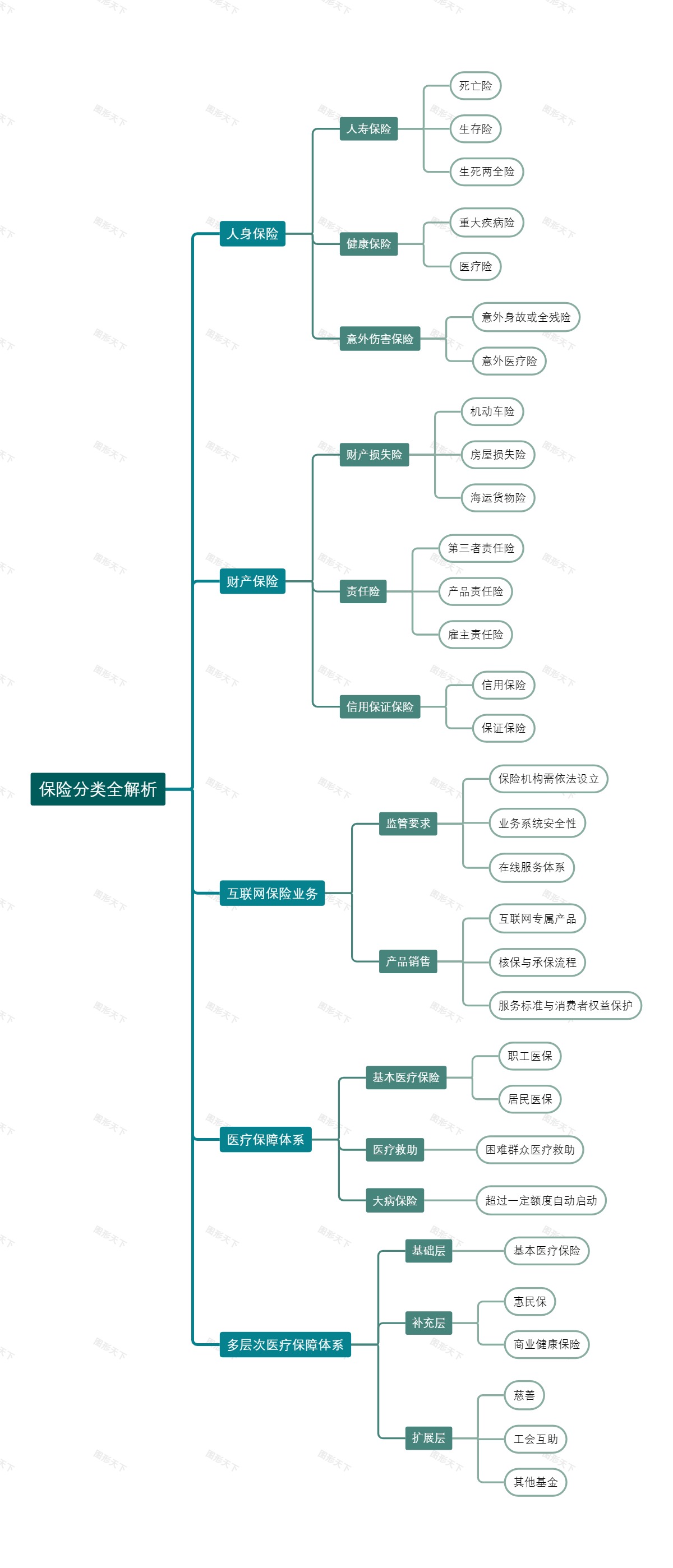 保险分类全解析