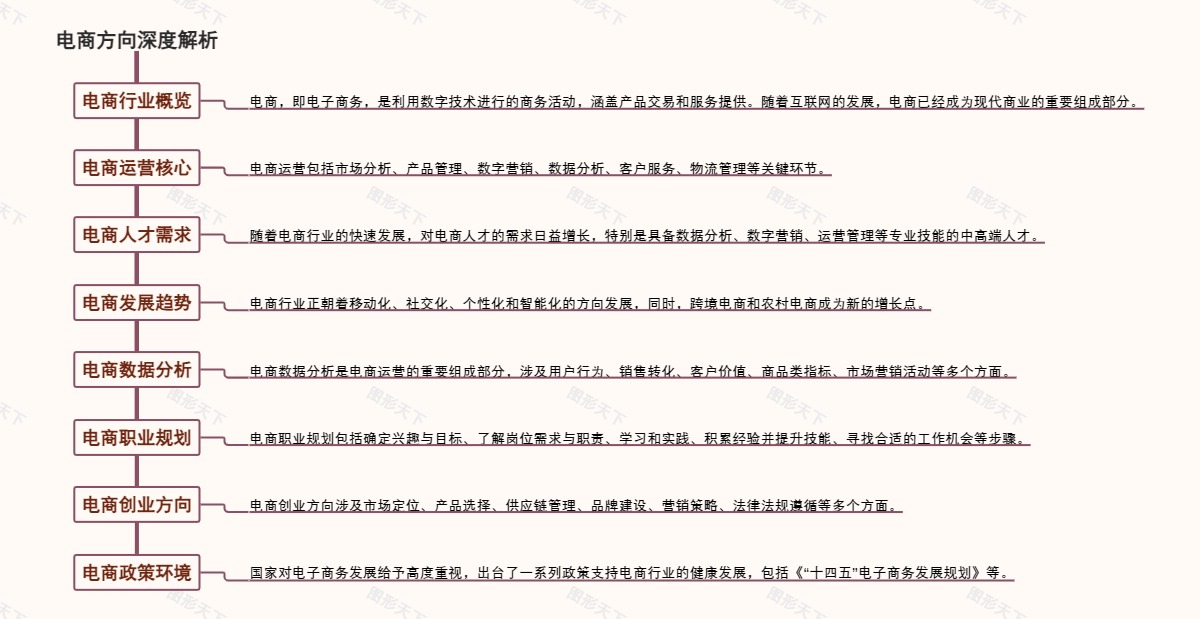 电商方向深度解析