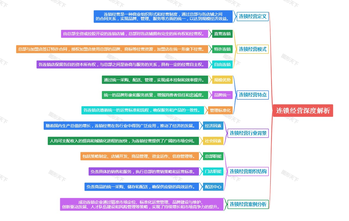 连锁经营深度解析