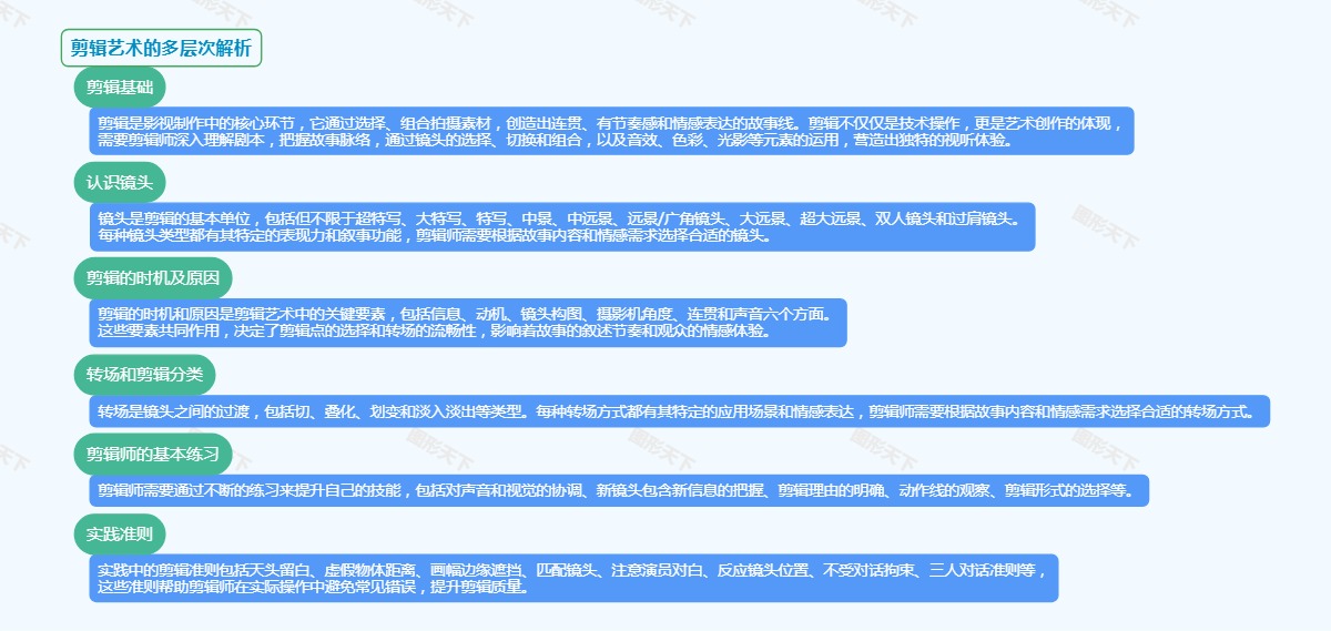 剪辑艺术的多层次解析